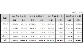 余姚讨债公司成功追回初中同学借款40万成功案例